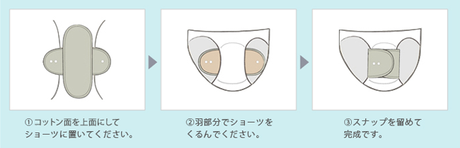 装着は紙ナプキンの手順と同じです