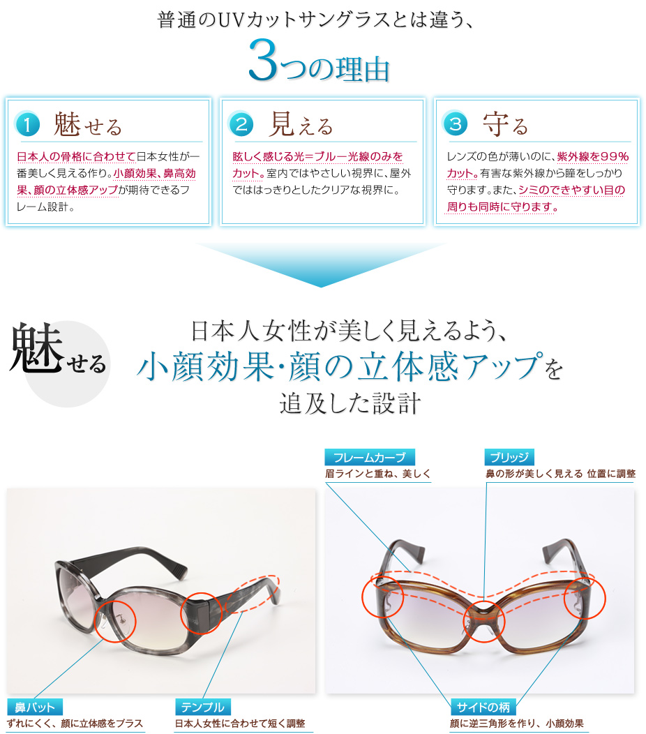 普通のUVカットサングラスとは違う、3つの理由