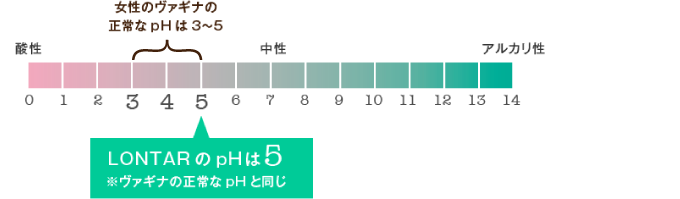 ロンタルのこだわり＃１