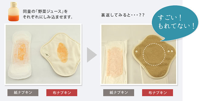 紙ナプキンと布ナプキン漏れないか比較実験してみました。裏返しても漏れていません