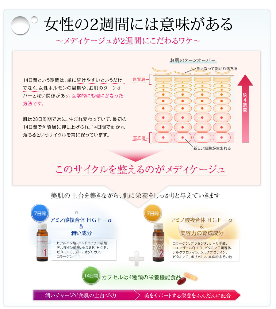 女性の2週間には意味がある～メディケージュが2週間にこだわるワケ～