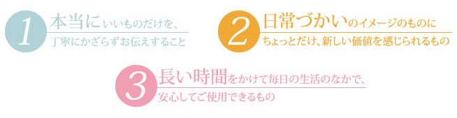 IDRのお約束